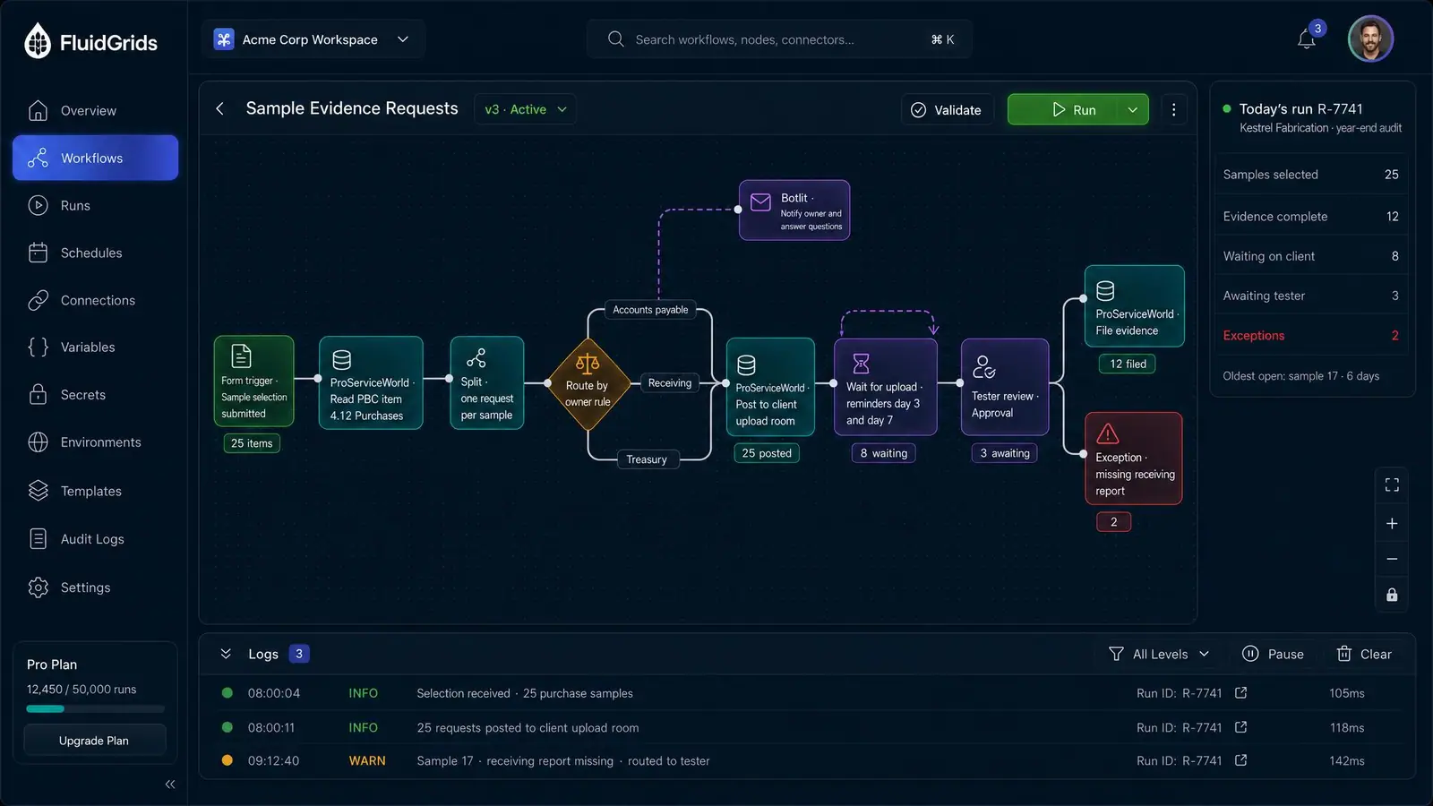Concept illustration of a FluidGrids audit evidence workflow splitting a sample into per-item requests with reminders and tester approval