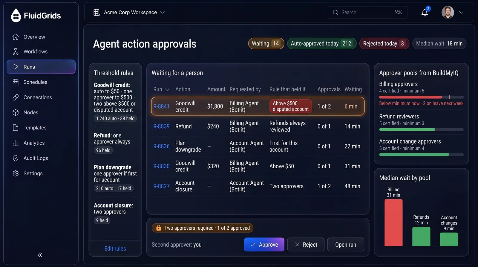 Concept illustration of a FluidGrids approval queue for BotManor agent actions with threshold rules, held runs and BuildMyIQ approver pools