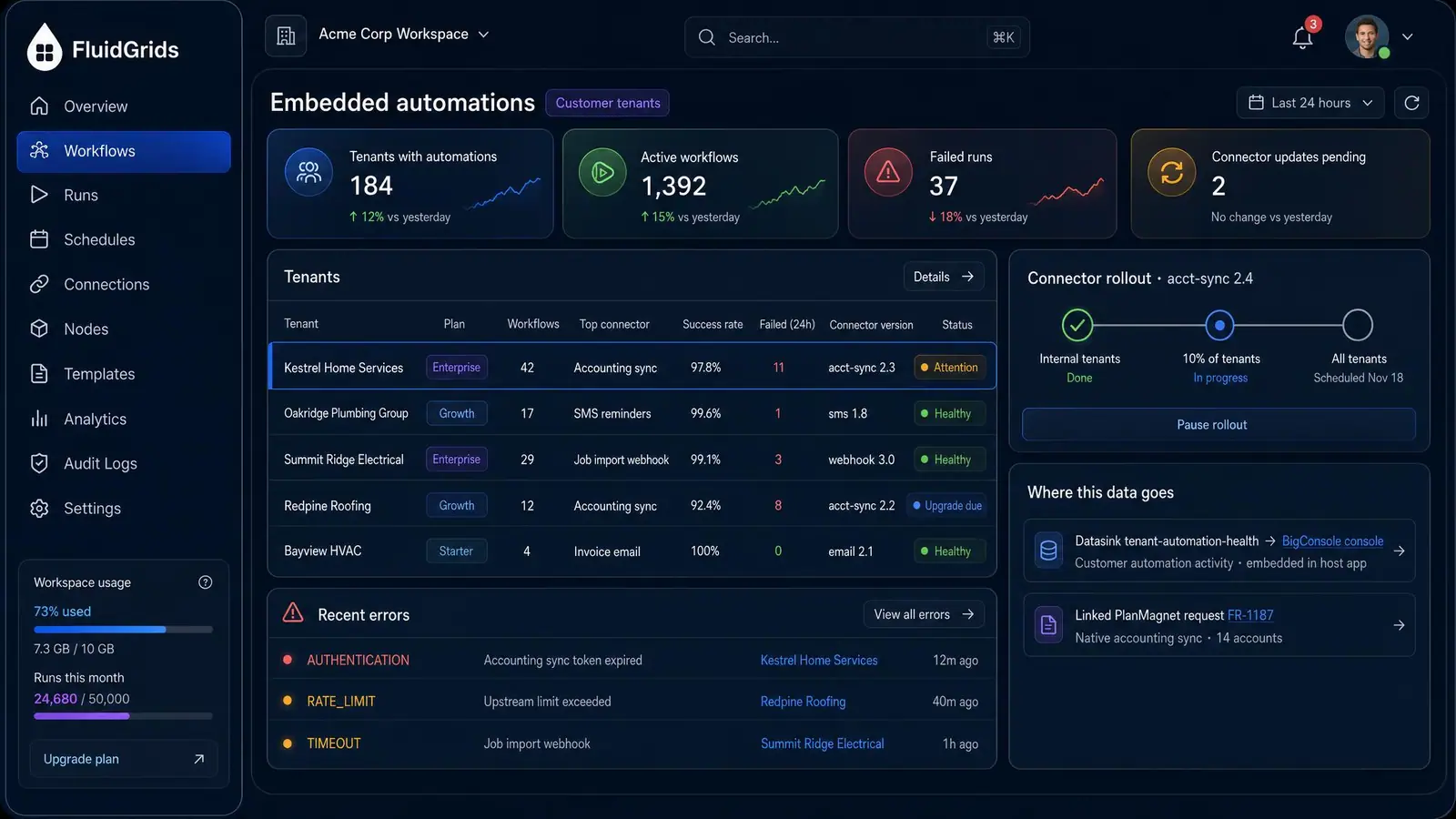 Concept illustration of a FluidGrids embedded automations view with a tenant health table, recent errors and a staged connector rollout