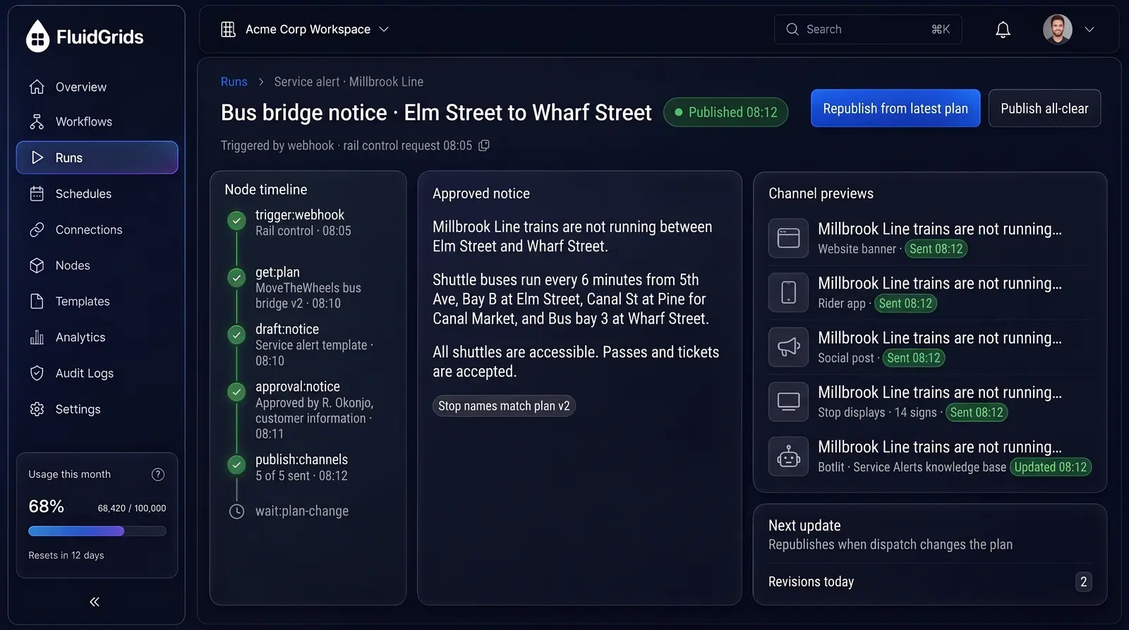 Concept illustration of a FluidGrids run publishing one approved bus bridge notice to website, app, social, stop displays and BotManor